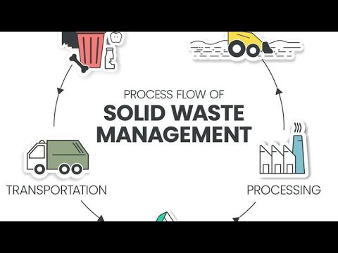 Solid Waste management and methods of Solid waste management. - YouTube