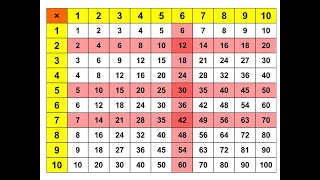 Chapter 1 - Lesson 4:  The Animated Multiplication Table  -  The Multiplication Course