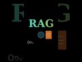 LLMs Make No Sense Without RAG! Here's Why! 🤯 #Shorts