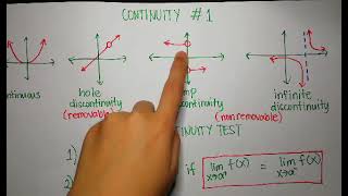 BASIC CALCULUS | Continuity (Part 1)