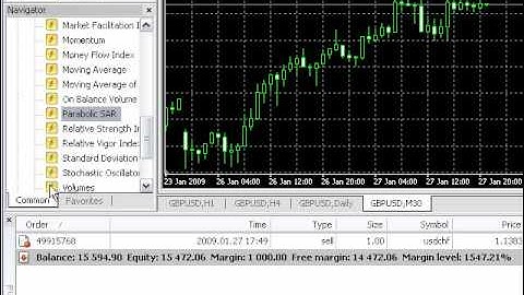Navigator Favorites - MT4 Tutorials