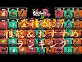 スプラトゥーン2【祝！全ギア3.9】全性能まとめとおすすめ＆最強ギア、ワーストギアランキングベスト3