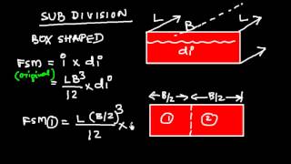 Ship Stability Effect of Sub division on FSE