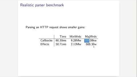OCaml 2021 - Experiences with Effects