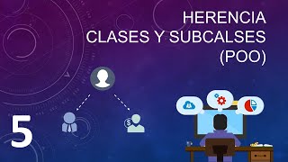Herencia, superclase y subclase -  (Programación orientadas a objetos en PHP y MySql)
