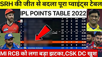 IPL 2022 Points Table देखिए SRH की जीत के बाद Points Table मे हुए खतरनाक बदलाव, MI Rohit सदमे मे