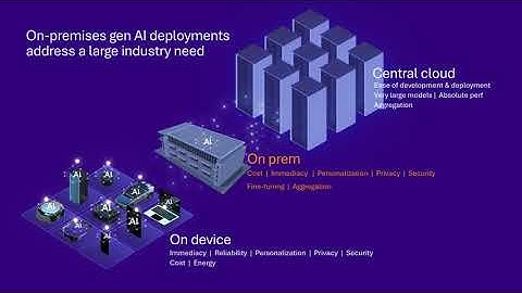 Transforming Industries with Qualcomm Dragonwing & On-Premises Gen AI