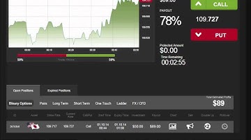 Auto Binary Signals (Main ABS) Video 3 Live Trading - October 1st 2014