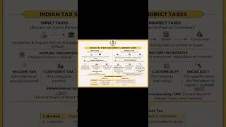 Indian Economy Shorts #upscaspirants #indianeconomy #shortsfeed #tax #foreigninvestment #fpi #ias