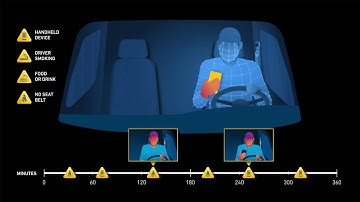 MV+AI: DrivingTimeline Representative Risk Jan 2020