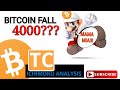 BITCOIN is in Trouble ? - CRYPTOVEL