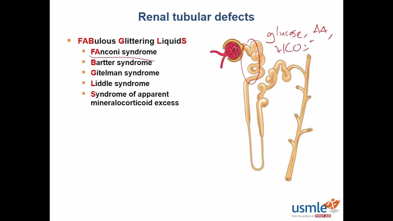 USMLERx Express Video of the Week Renal Tubular Defects YouTube