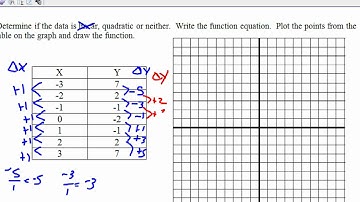 Intro to quadratic functions WS 6 1