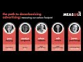MeasureUp 2022: The path to decarbonising advertising: measuring our carbon footprint