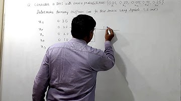 PROBLEM ON TERNARY HUFFMAN CODE