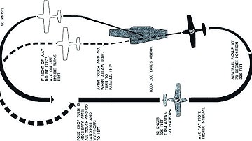 T-28C Carrier Circuit Approach2