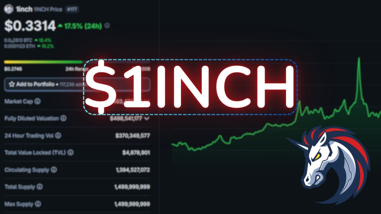 1inch Surging Quietly? 1INCH Coin Price Prediction & Analysis! - YouTube