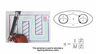 ICRA 2018 Spotlight: Teaching Human Teachers to Teach Robot Learners