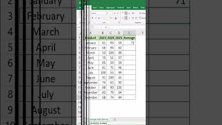 Excel sheet me average nikalna formula ✨✨💯💯