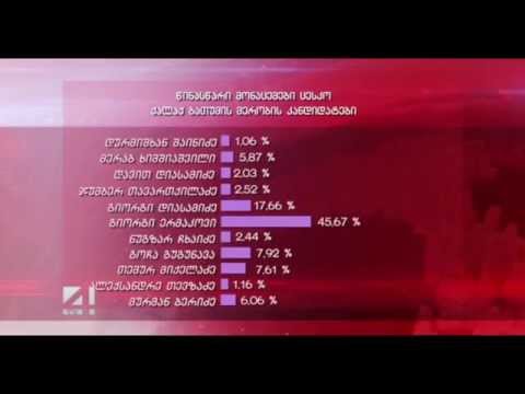 ცესკოს პირველადი მონაცემები