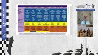 Prof. Ihab Salem - AACE 2025 consensus Obesity Management - UCHID 2025