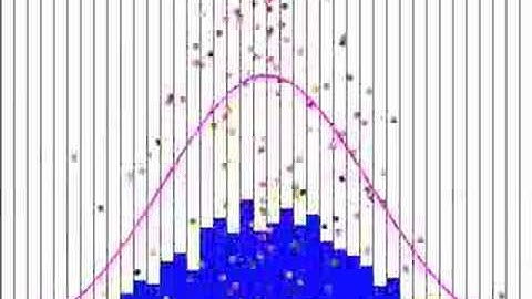 Central Limit Theorem