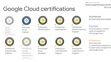 Certification Study Group - Data Analyst Learning Path. Week 0