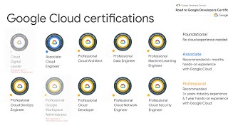 Certification Study Group - Data Analyst Learning Path. Week 0
