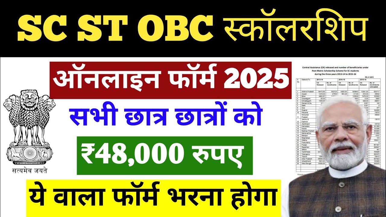 SC/ST/OBC scholarship Online 2025 / अब मिलेगा सबको 48000 रुपए