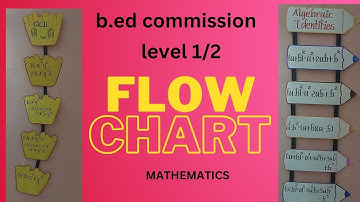 B.Ed 2023 | flow chart |level 1&2 | 8th-9th standard | maths major| teaching aids| b.ed commission