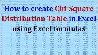 Create a Chi-Square Distribution Table in Excel