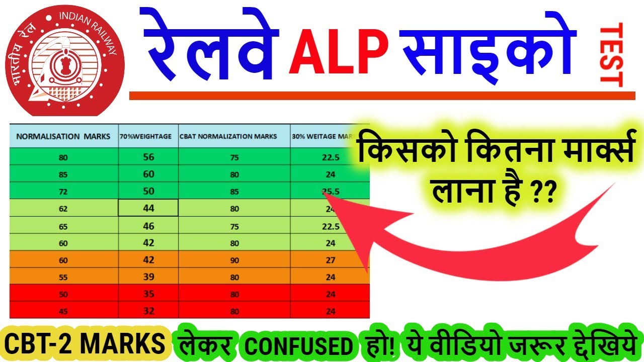 rrb-alp-psycho-test-2019-how-much-marks-required-for-selection-youtube