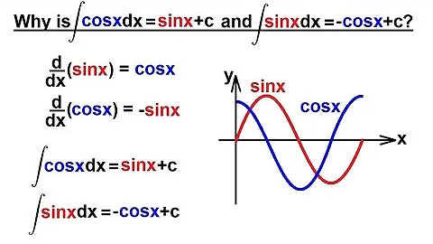 Calculus 2: Integration of Trig Functions (1 of 16) Integral of sinx=? and cosx=?