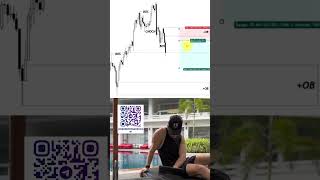 Crypto trading #investment #money #trading #trader #memecoin #memecoins #crypto #madebyhuman