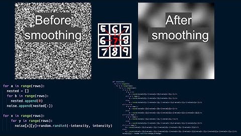 Multi-layer Perlin noise programmed in python