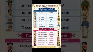 பொதுத் தமிழ் | தமிழர் மரபுப் பருவ பெயர்கள் #தமிழ் #தமிழ்மொழி #viral #education #tamil #தமிழ்கல்வி