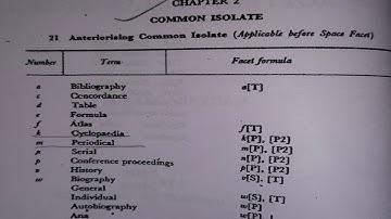 Common Isolate||Anteriorising Common Isolate||ACI: Before Space facet