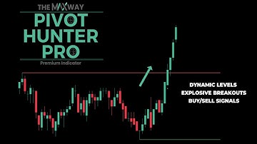 How to use the Pivot Hunter Pro Indicator