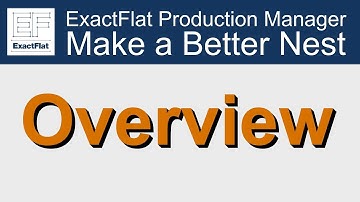 The fastest way to create a high yield nest.  Part 1: Overview