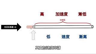 玩槍那麼久你有沒有想過這個問題 來看看吧 關於Hop皮的度數Eno Airsoft 生存遊戲