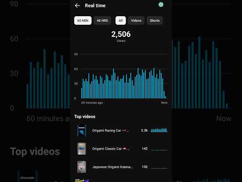 Real Time Analytics Of a Successful Channel #tamil #shorts #Viral #youtube