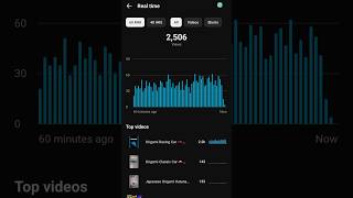 Real Time Analytics Of a Successful Channel #tamil #shorts #Viral #youtube