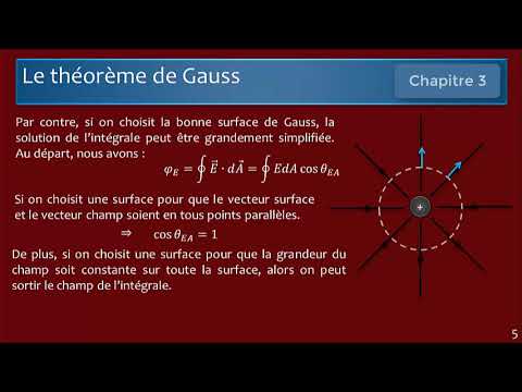 Vidéo: Par définition, le théorème de Gauss se convertit ?