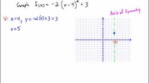 College Algebra - Section 3.1 - Video 2 - Graphing a Quadratic Function in vertex form