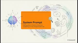 The ADAPT Framework: 5 Stages from AI Beginner to AI Orchestrator