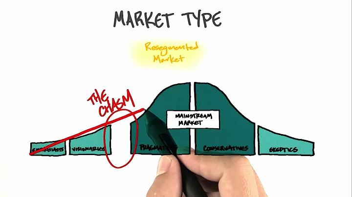 Resegmented Market Extended - How to Build a Startup - DayDayNews