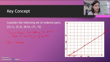 7.3 Video 1: Linear FUnctions using Graphs