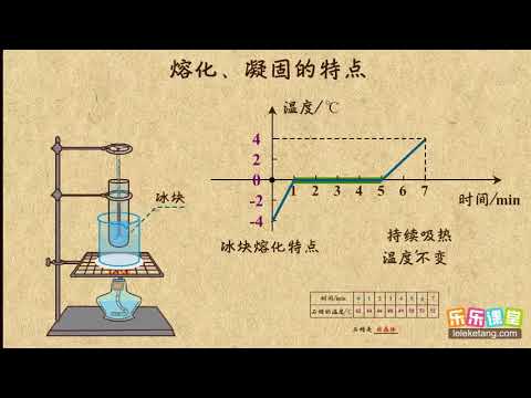 11熔化和凝固的特点的应用  物态变化  中学物理