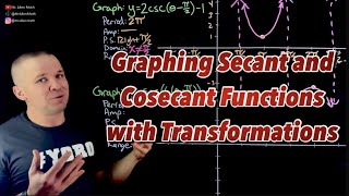 Graphing Secant and Cosecant Functions with Multiple Transformations