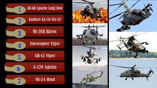 Semakin Sempurna TNI Jika Miliki 7 Jenis Helikopter Terbaik Ini